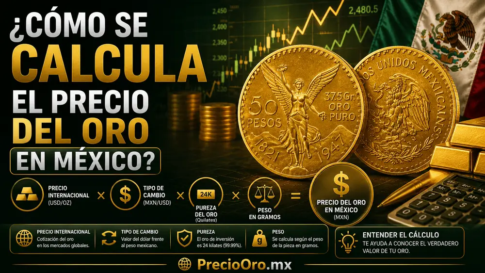 Cómo se calcula el precio del oro en México